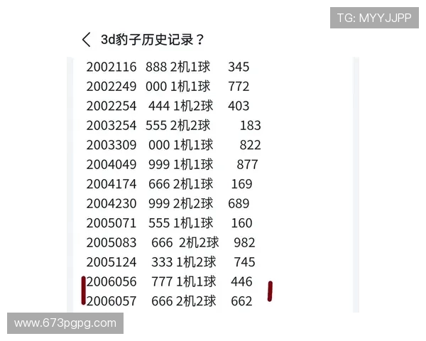 福彩3D历史开奖号码结果全记录汇总 福彩3D历史开奖号码结果全记录汇总