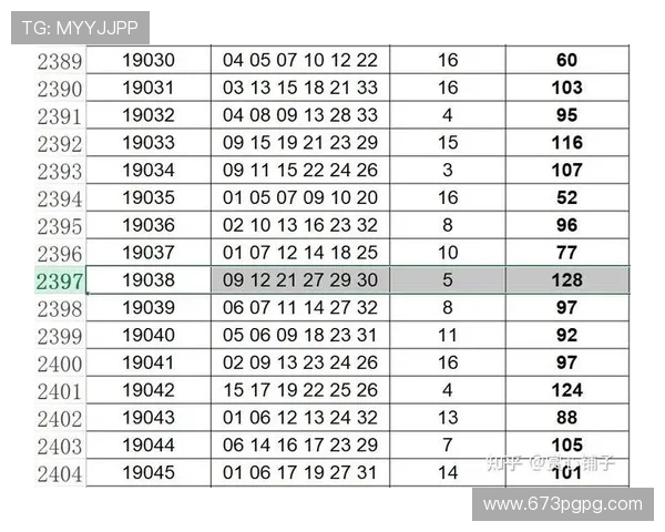 福彩彩票开奖时间及最新中奖结果查询